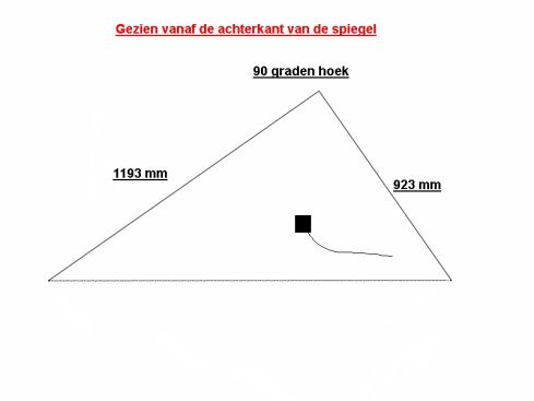 Badkamer spiegelverwarming, driehoek 1193 x 923 mm